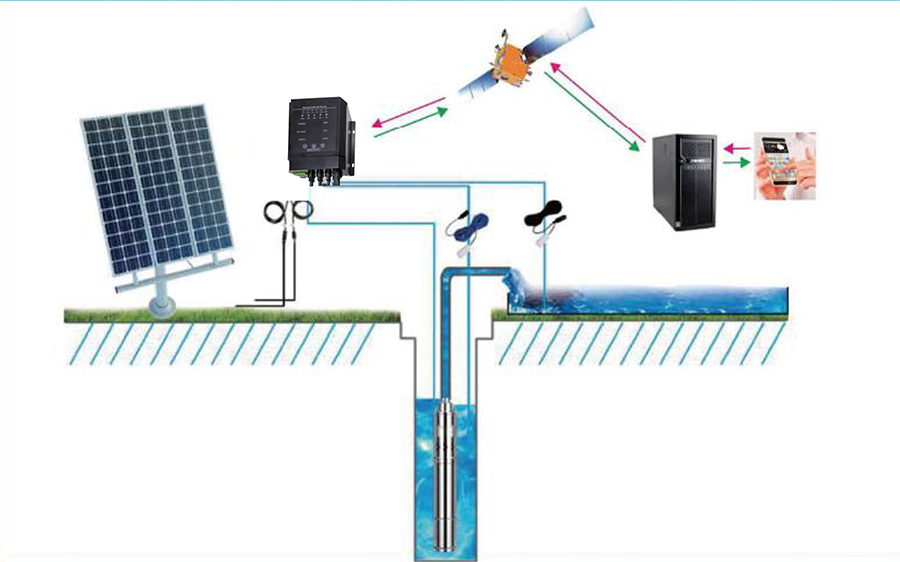 卓晟能太阳能水泵系统解决方案，为推动节能环保助力